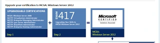 MCSA Windows Server 2012 upgrade path: an upgradeable MCITP certification plus Exam 417 earns the MCSA