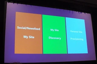 SPC12 agenda slide with three panels: Social/Newsfeed and My Site, My Site Discovery, and Personal Site Provisioning