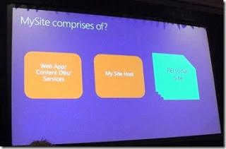 SPC12 slide showing what a My Site comprises: Web App and Content DBs, My Site Host and Personal Site