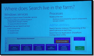 SPC12 slide on where Search lives in the farm: Search Host Controller service, noderunner.exe processes and admin entities