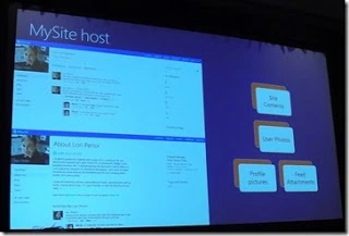 SPC12 slide showing the My Site Host with its Site Contents, User Photos, Profile Pictures and Feed Attachments