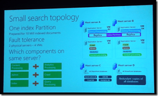 SPC12 small search topology slide with one index partition and four VMs on two physical servers for fault tolerance