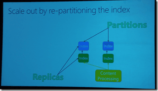 SPC12 slide on scaling out by re-partitioning the search index, showing two partitions with replicas fed by content processing