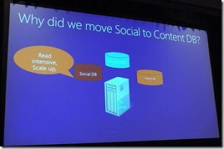 SPC12 slide asking why social moved to the Content DB, noting the Social DB is read intensive and scales up