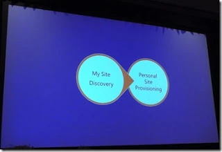 SPC12 slide linking My Site Discovery with Personal Site Provisioning