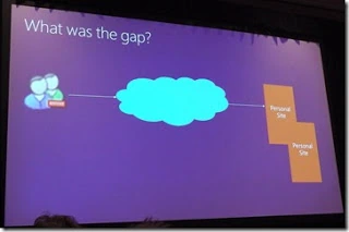 SPC12 slide asking what was the gap, with a user connected through a cloud to two Personal Site boxes
