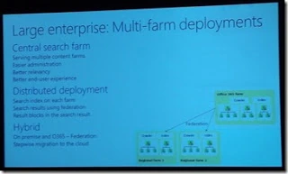 SPC12 slide on multi-farm search deployments adding the hybrid option of on-premises SharePoint federated with Office 365