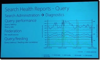 SPC12 slide on Search Health Reports for queries, showing query latency, federation and query feeding charts