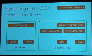 SPC12 slide on monitoring search with SCOM, showing the architectural health view of the host controller and Search Service Application