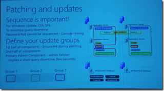 SPC12 slide on patching and updates, explaining sequencing and defining update groups for search components