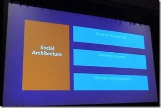 SPC12 Social Architecture summary slide covering Social equals Personal Site, seamless discovery and Personal Site provisioning