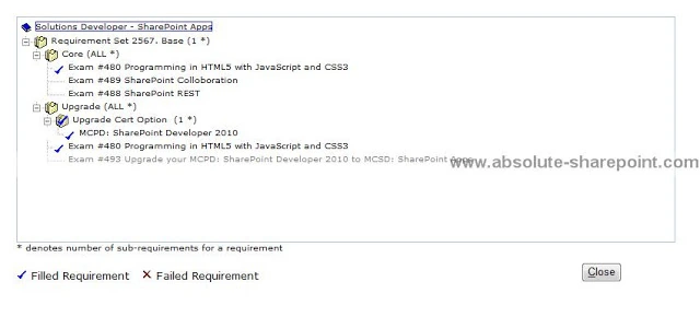 MCSD SharePoint Applications requirements: Exams 480, 489 and 488, plus the Exam 493 upgrade from MCPD SharePoint Developer 2010