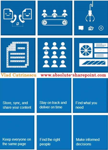 SharePoint 2013 Square Wheel SharePoint advertising