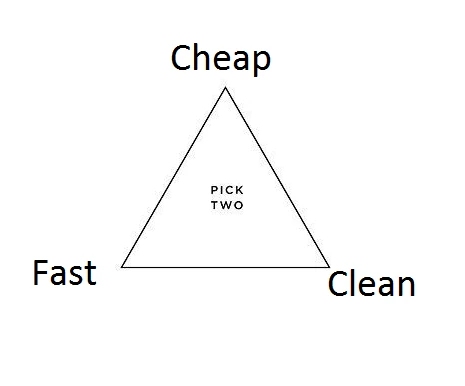 Cheap, Fast and Clean triangle diagram with Pick Two in the middle