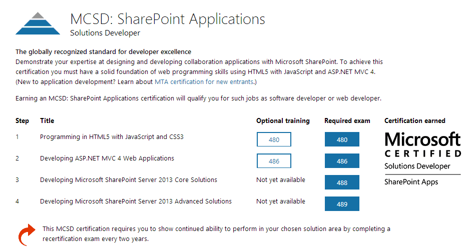 MCSD: SharePoint Applications Certification path