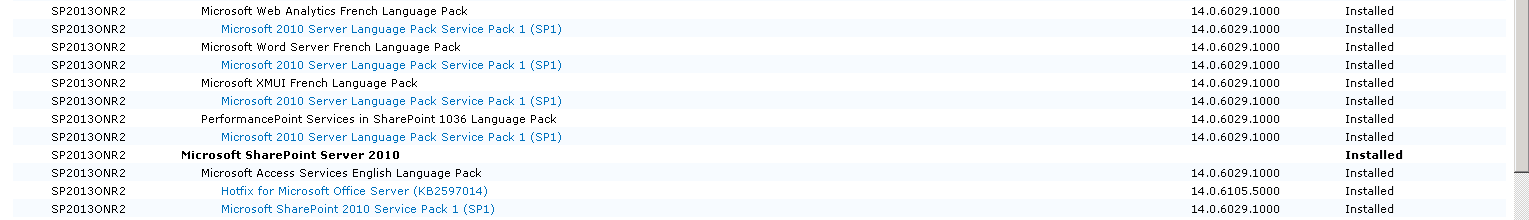 Manage Patch Status page with the French language pack components at build 14.0.6029.1000 after installing Microsoft 2010 Server Language Pack SP1