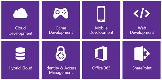 Know It Prove It challenge tracks: Cloud, Game, Mobile and Web Development, Hybrid Cloud, Identity and Access Management, Office 365 and SharePoint