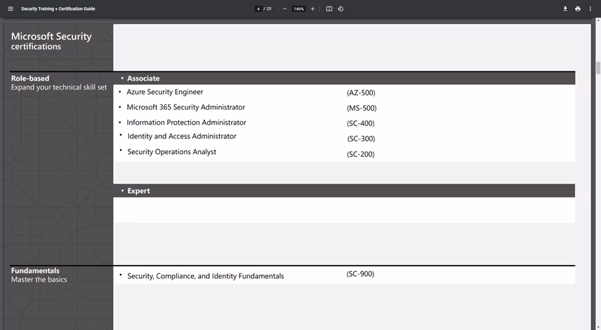 Microsoft Security certifications guide with five Associate and one Fundamentals certification and an empty Expert section