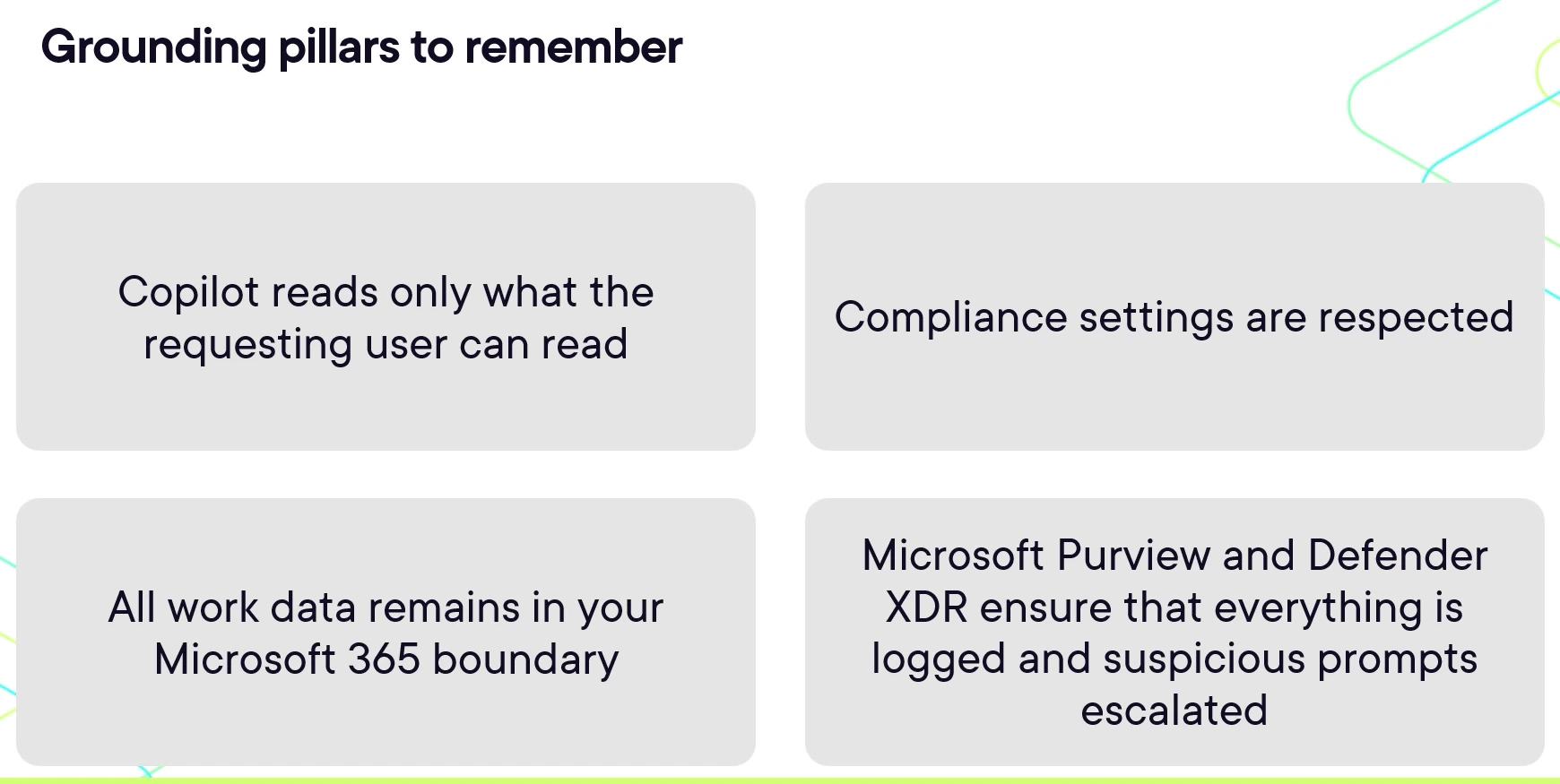 Four Copilot data protection points to remember for the AB-900, from user permissions to Purview and Defender XDR logging