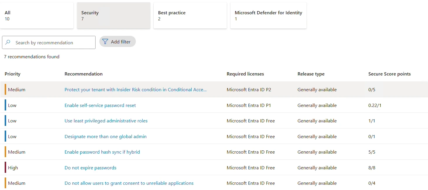 Secure Score recommendations filtered to Security in Microsoft Entra, with priority, licenses and points for each
