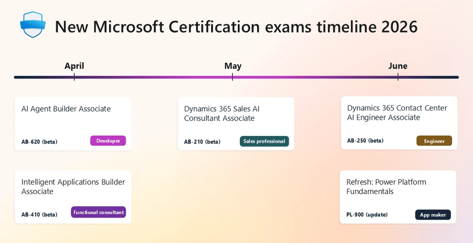Microsoft official timeline of new AI certification beta and launch dates in 2026