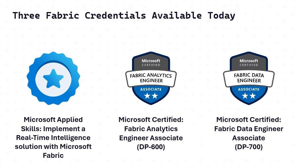 Microsoft Fabric credentials APL-3008, DP-600, and DP-700 to take instead