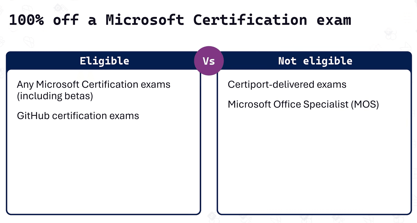 Exams covered by the AI Skills Fest certification voucher and the two exclusions