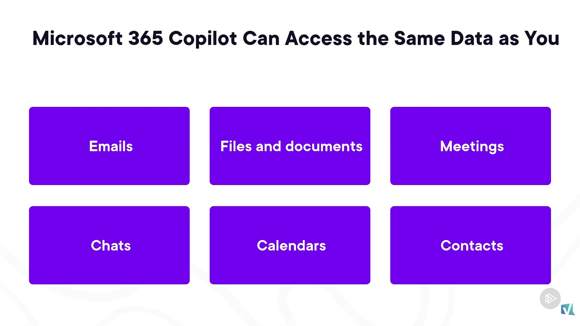 Microsoft 365 Copilot data sources including emails, files, meetings, chats, and calendars