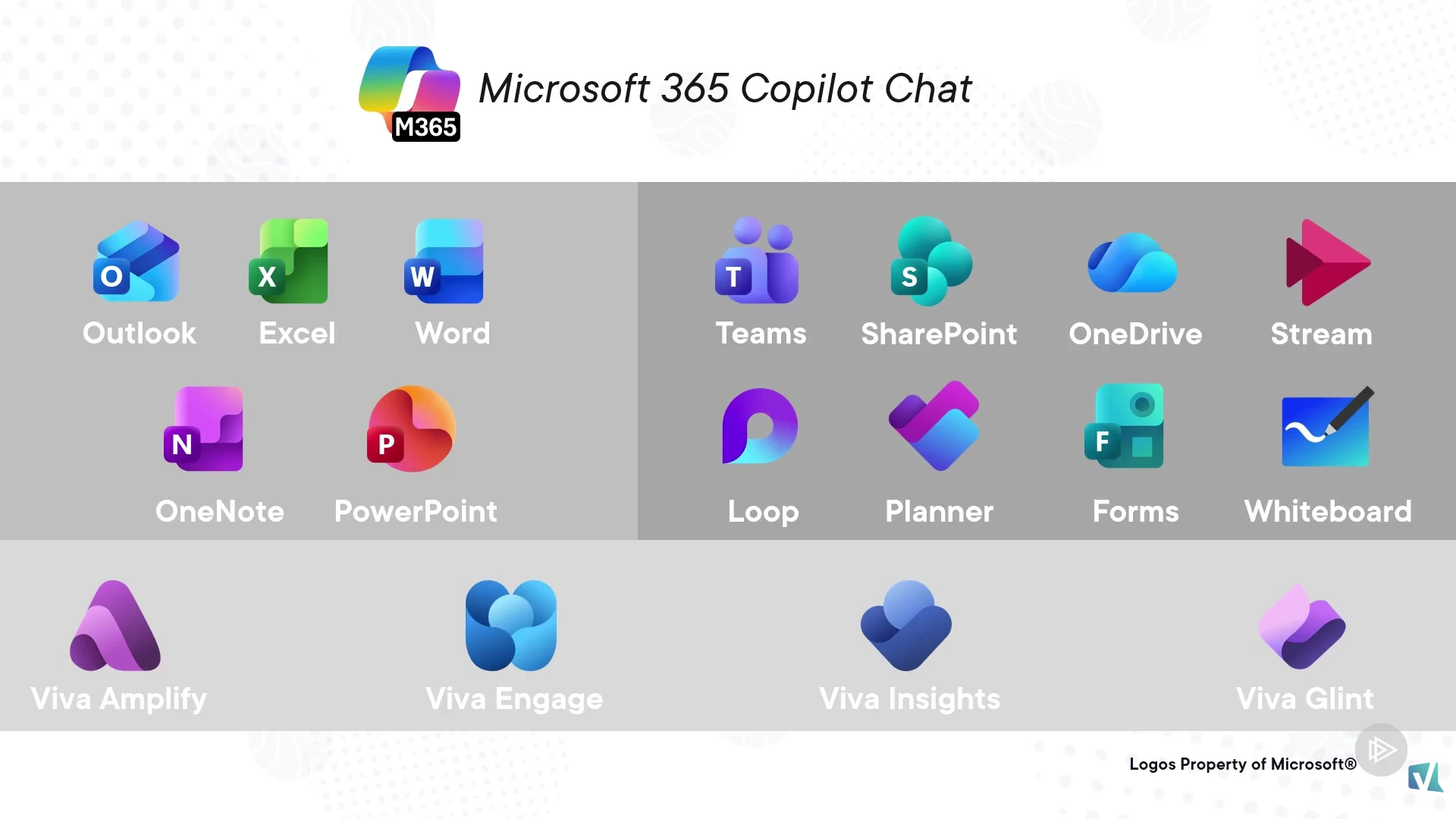 Microsoft 365 Copilot availability across Outlook, Word, Excel, Teams, SharePoint, and more