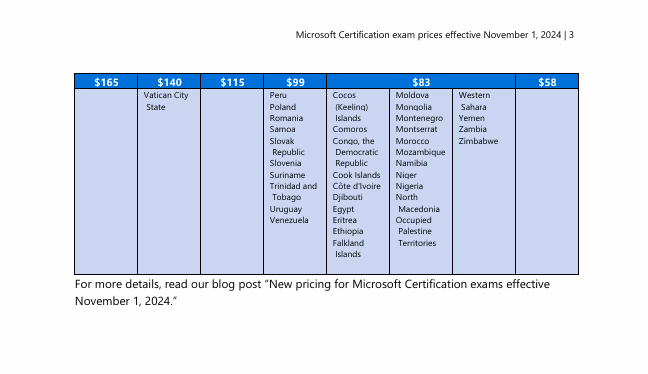 Microsoft Certification Exam Price Changes 3 of 3