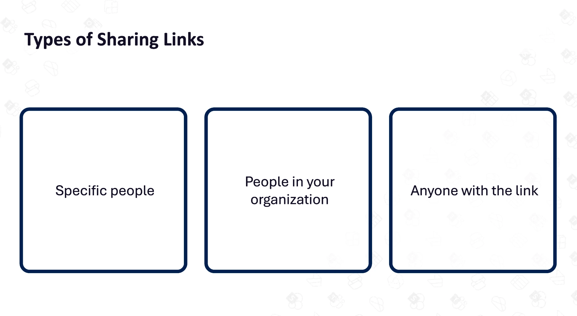 Diagram of the three SharePoint sharing link types: specific people, people in your organization, and anyone with the link
