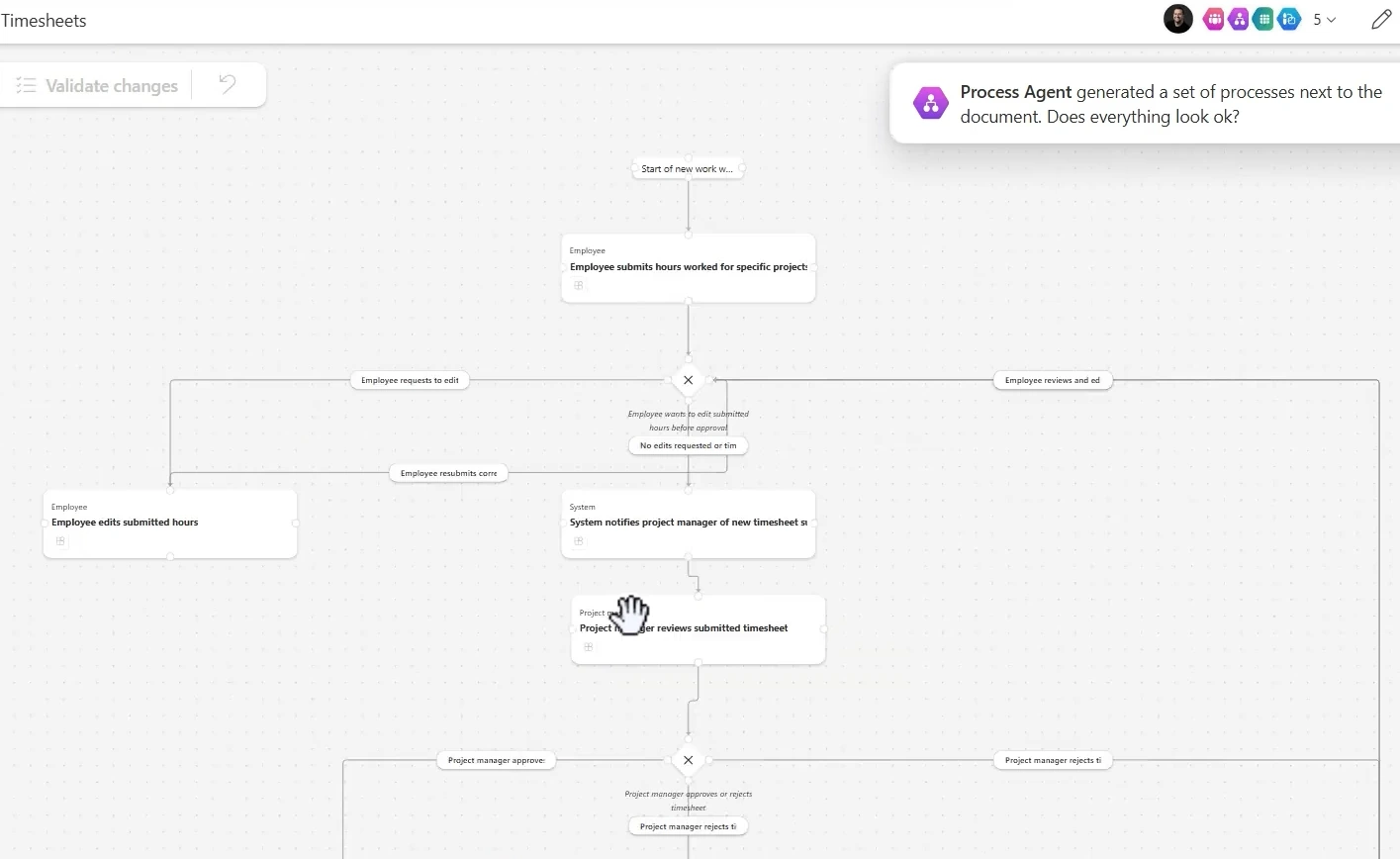 Timesheet submission and approval process diagram generated by Plans in Power Apps