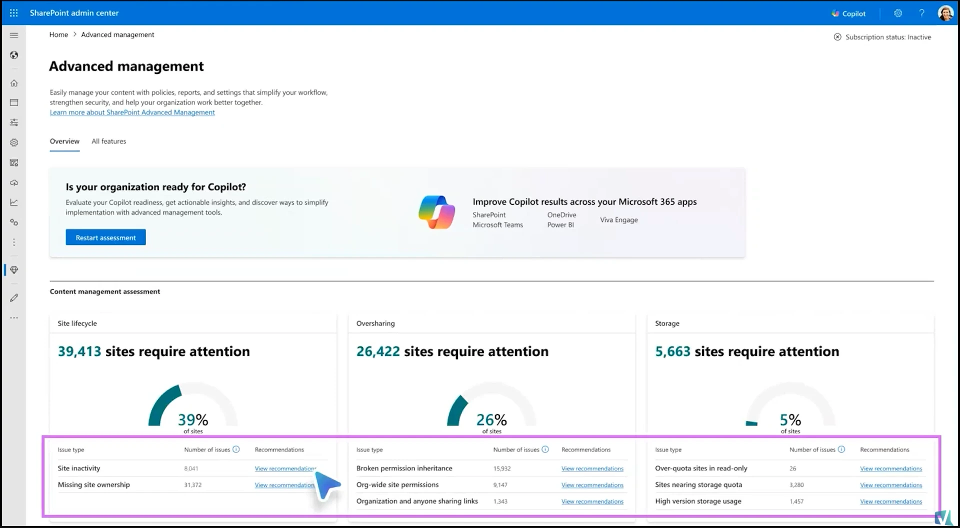 SharePoint Content Assessment results showing the site lifecycle and oversharing cards