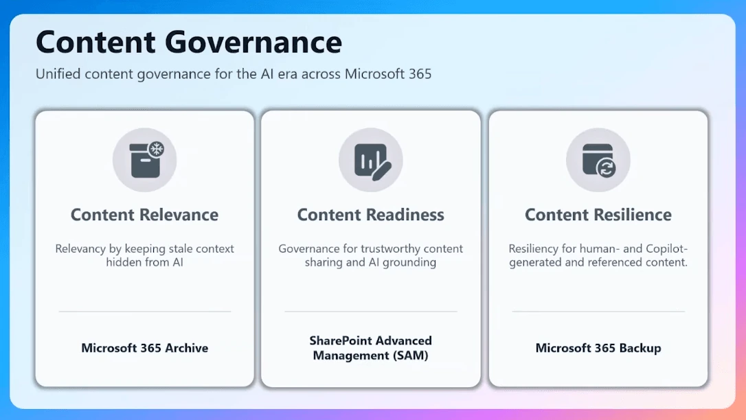 SharePoint Advanced Management 2026 investment areas including the SharePoint Admin Agent