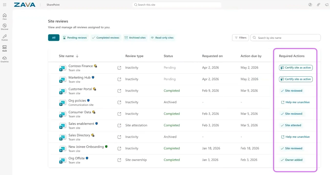 Governance hub page listing admin-requested actions for a site owner