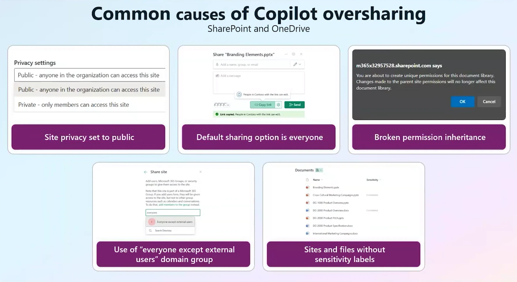 The five types of oversharing in SharePoint and OneDrive