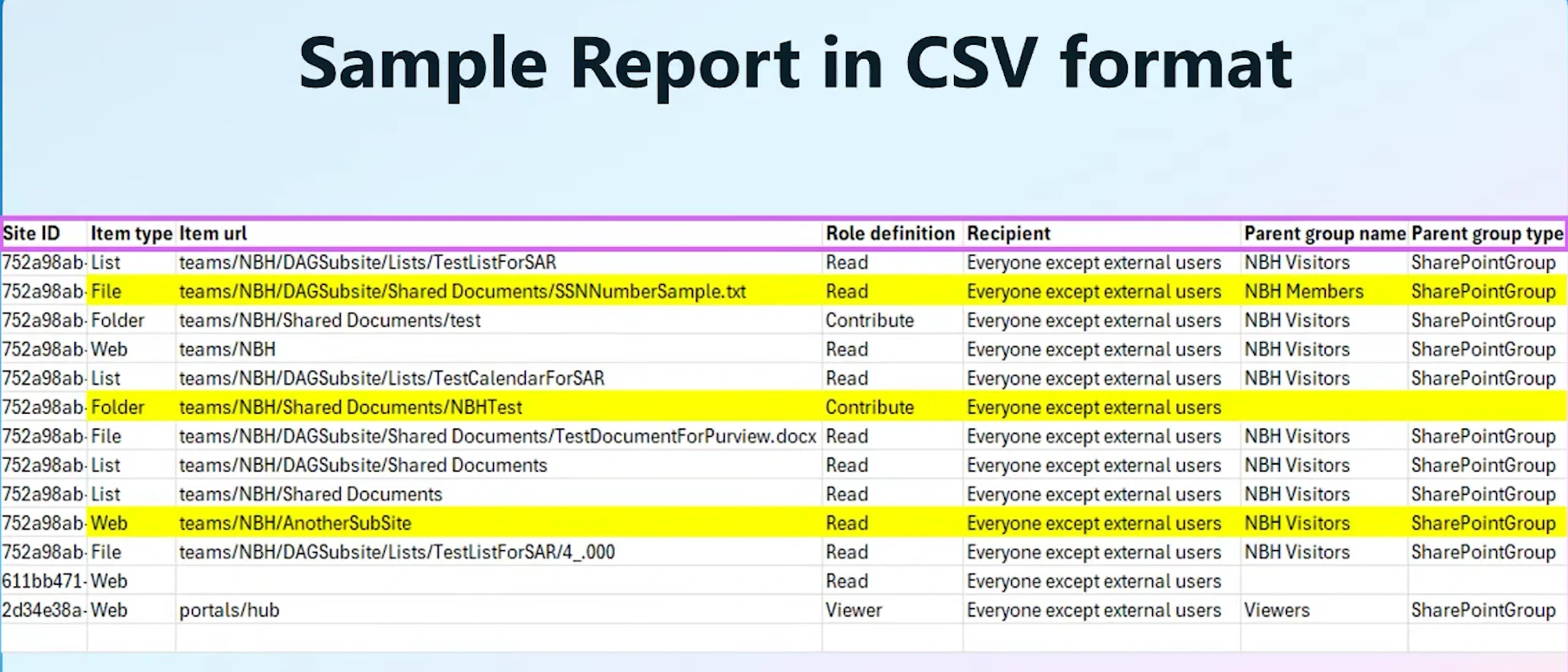 File-level report export of files shared with Everyone Except External Users