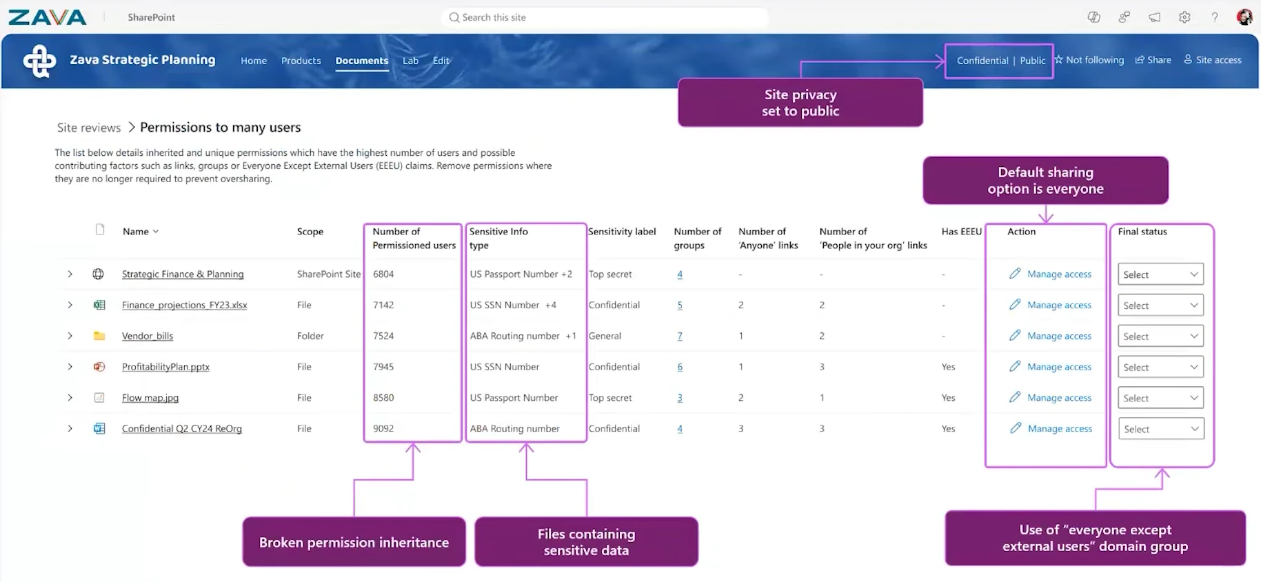 Site access review dashboard from the site owner perspective