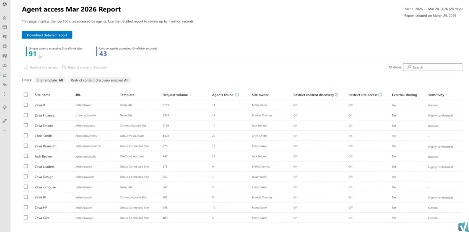 Agent insights report showing active agents on a SharePoint site