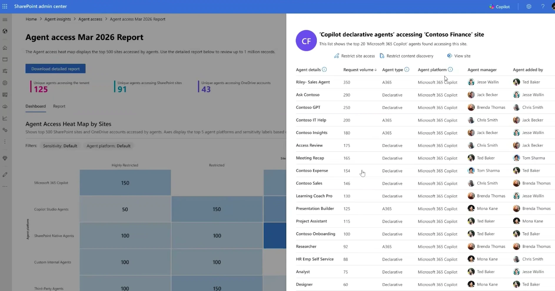 Agent insights deep dive showing the agent manager and creator
