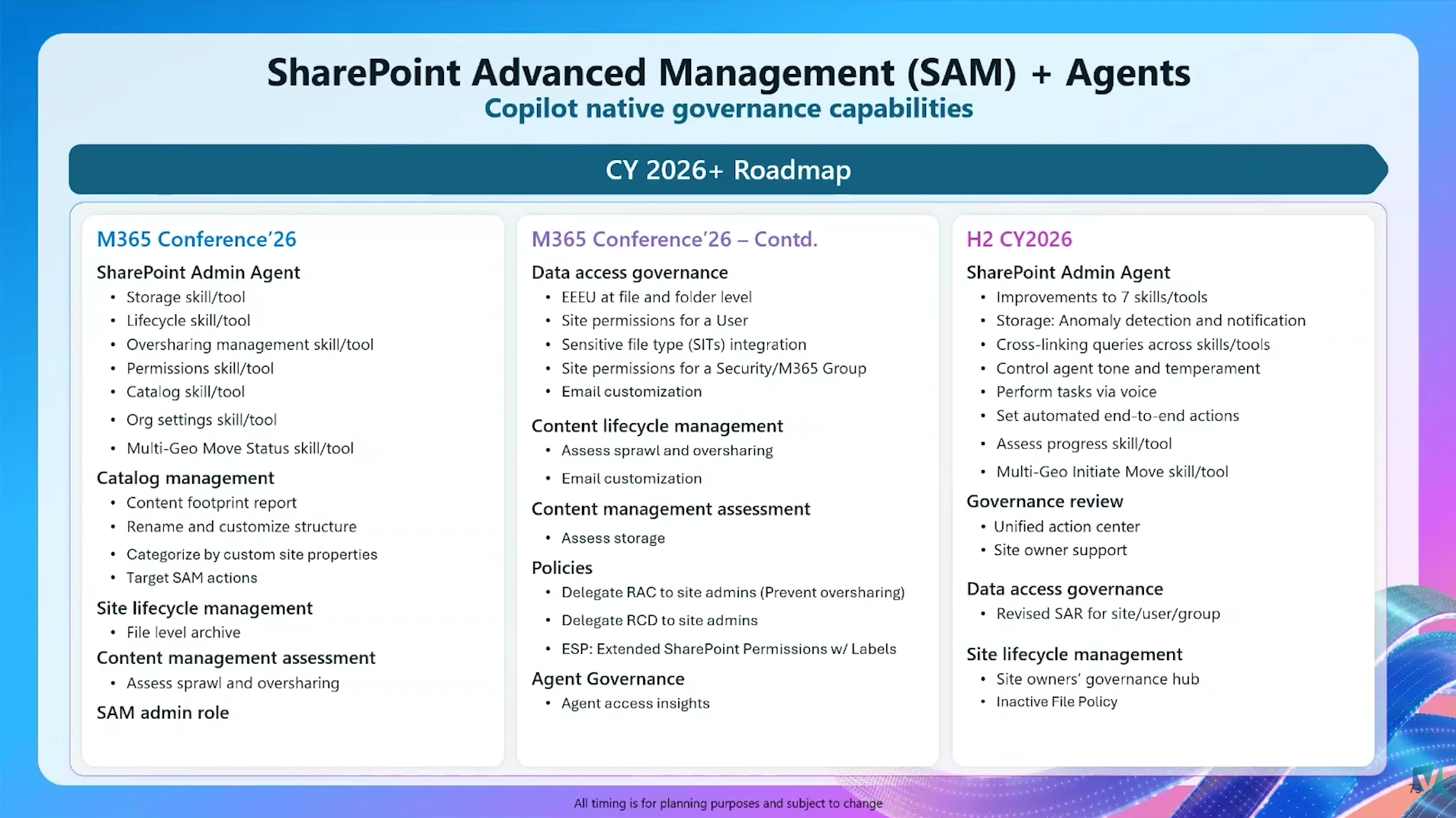 SharePoint Advanced Management 2026 roadmap