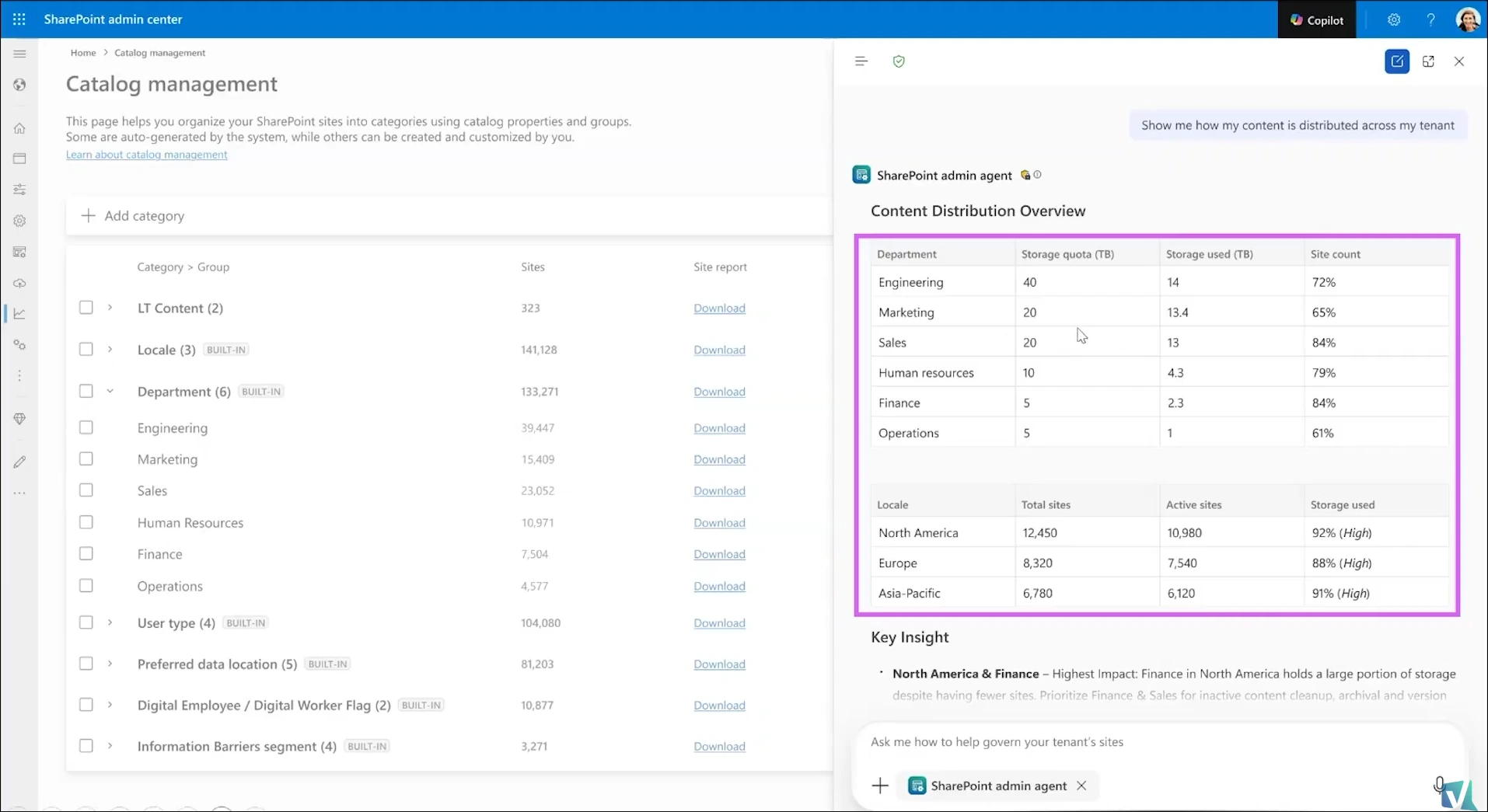SharePoint Admin Agent showing a storage breakdown by department