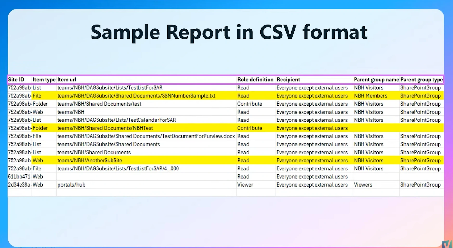 The item-level EEEU export columns in CSV format