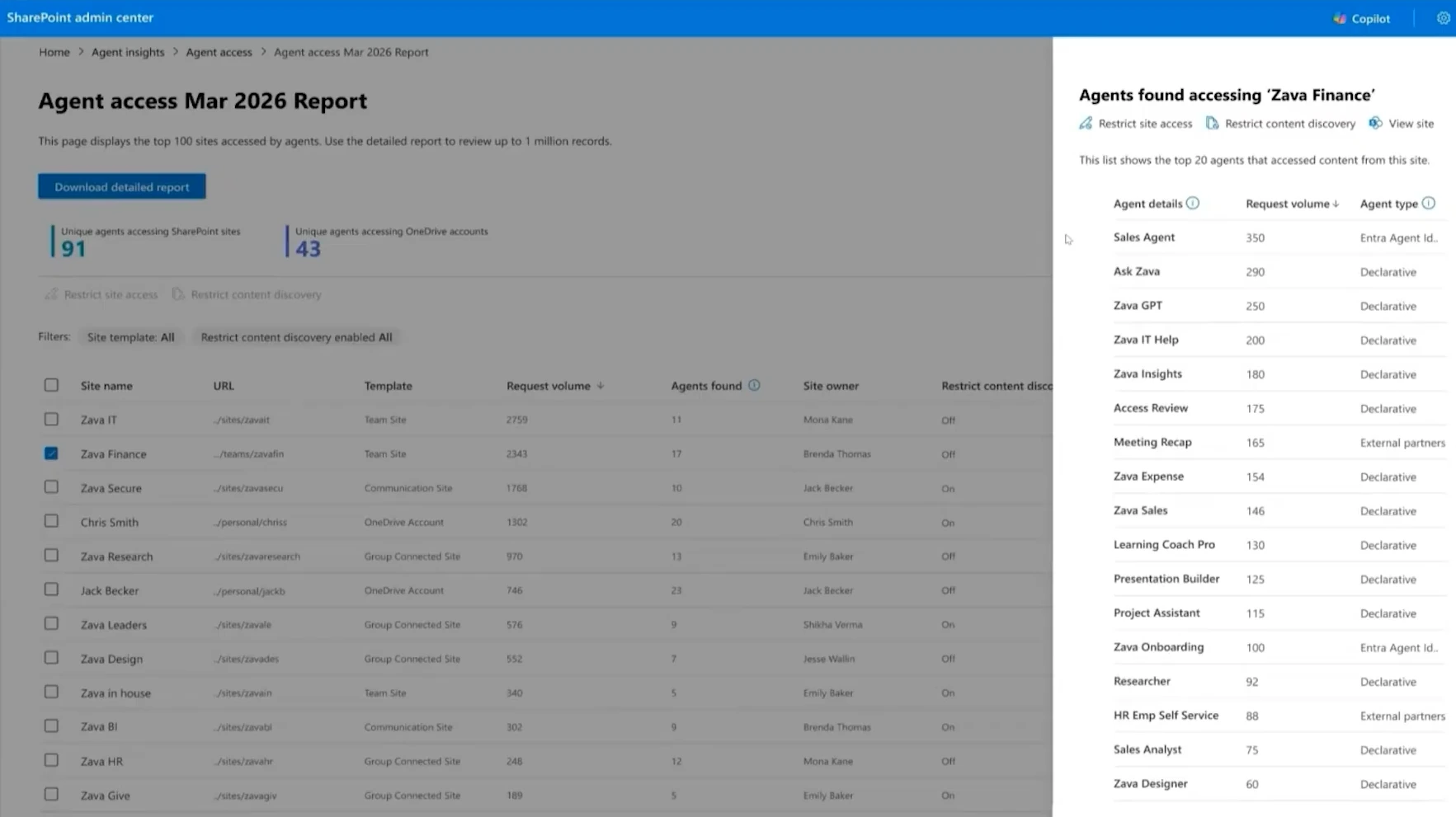 Agent insights report showing active agents on a single SharePoint site