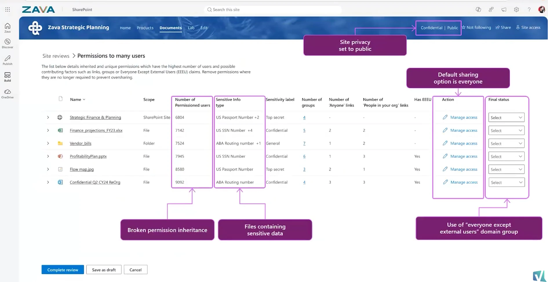 The site owner review page showing flagged items with the Manage access button