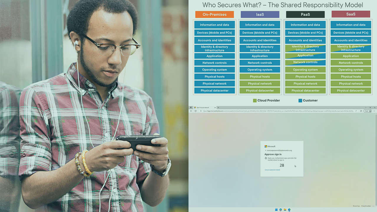 Pluralsight course artwork for Microsoft 365 Security and Identity Concepts: a man beside the shared responsibility chart