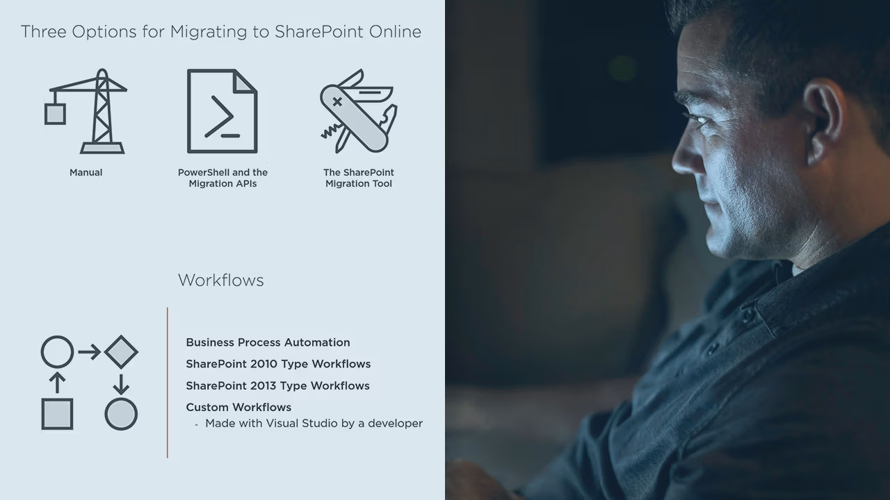 Pluralsight course artwork for Migrating to SharePoint Online: three migration option icons and workflow slides beside a man