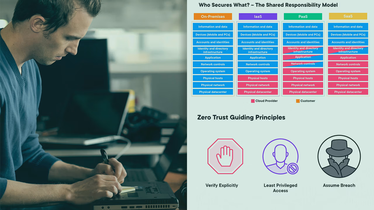 Pluralsight course artwork for SC-900 Concepts: a man writing beside the shared responsibility model and Zero Trust